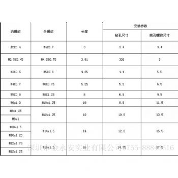 插销螺丝套，深圳插销螺丝套价格与jergens插销螺丝套的优点