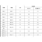 插销螺丝套，深圳插销螺丝套价格与jergens插销螺丝套的优点