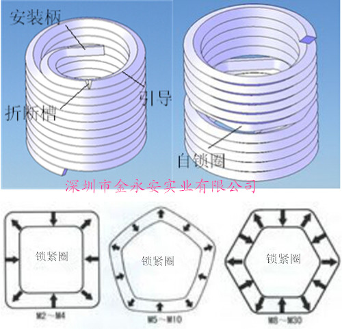 钢丝牙套8项性能，深圳金永安提供钢丝牙套技术服务